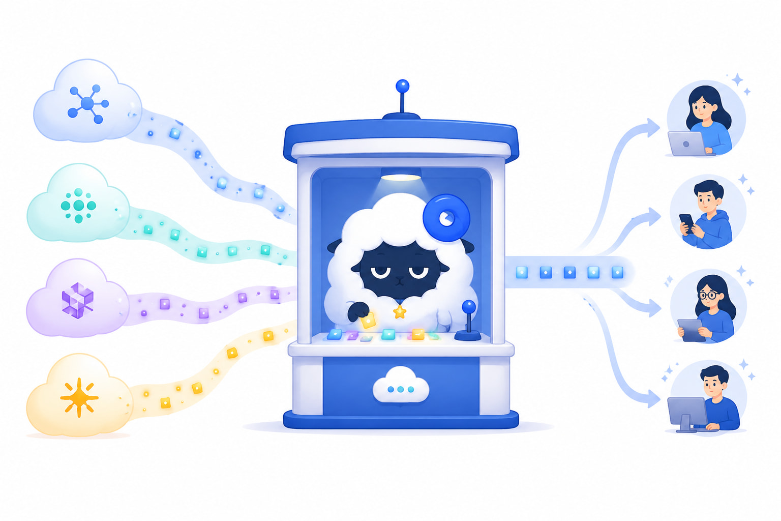 中转站示意：上游各家模型的 API 汇聚到中转站，再分发给下游用户